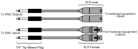 RNC->Balanced XLR